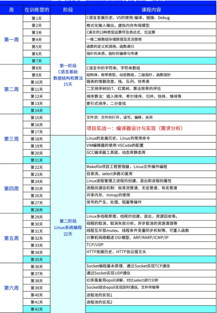 2025王道C++第58期