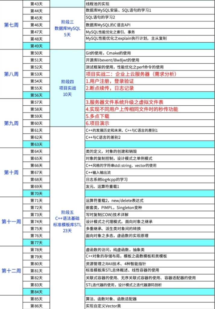 2025王道C++第58期