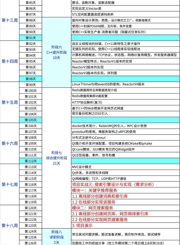 2025王道C++第58期