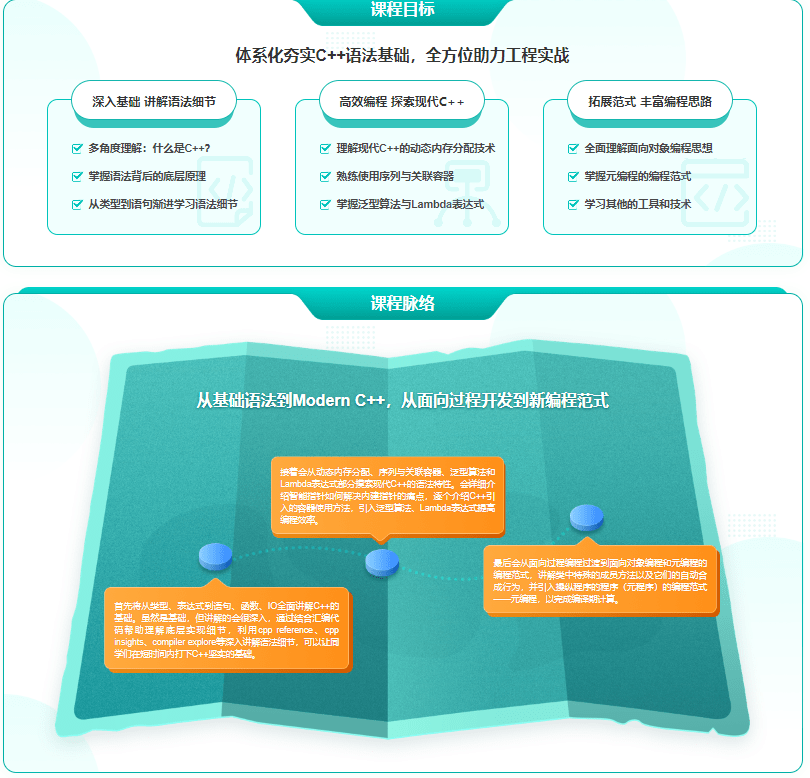 C++基础与深度解析2023|高清完整