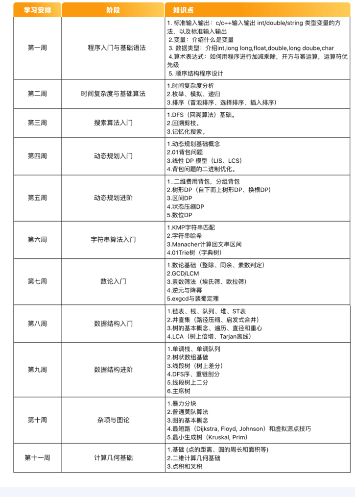 16届蓝桥杯省赛无忧班（C&C++ 组）