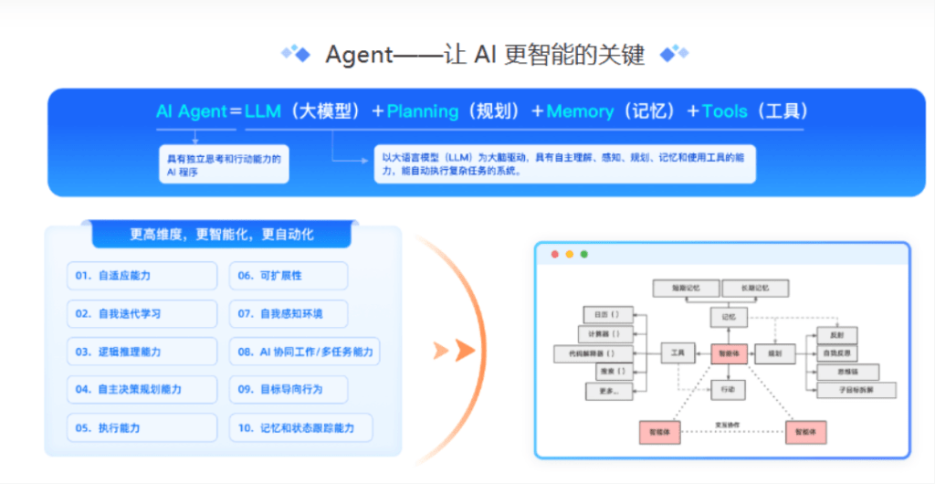 极客时间企业级Agents开发实战营1期