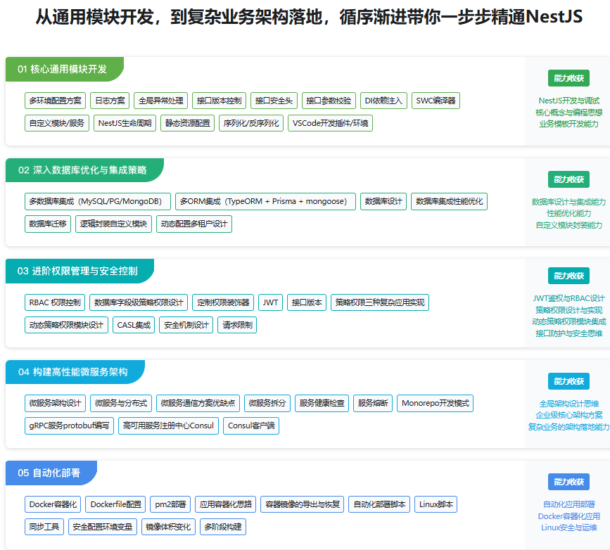 NestJS 从拔高到精通，大型复杂业务架构落地实践|完结