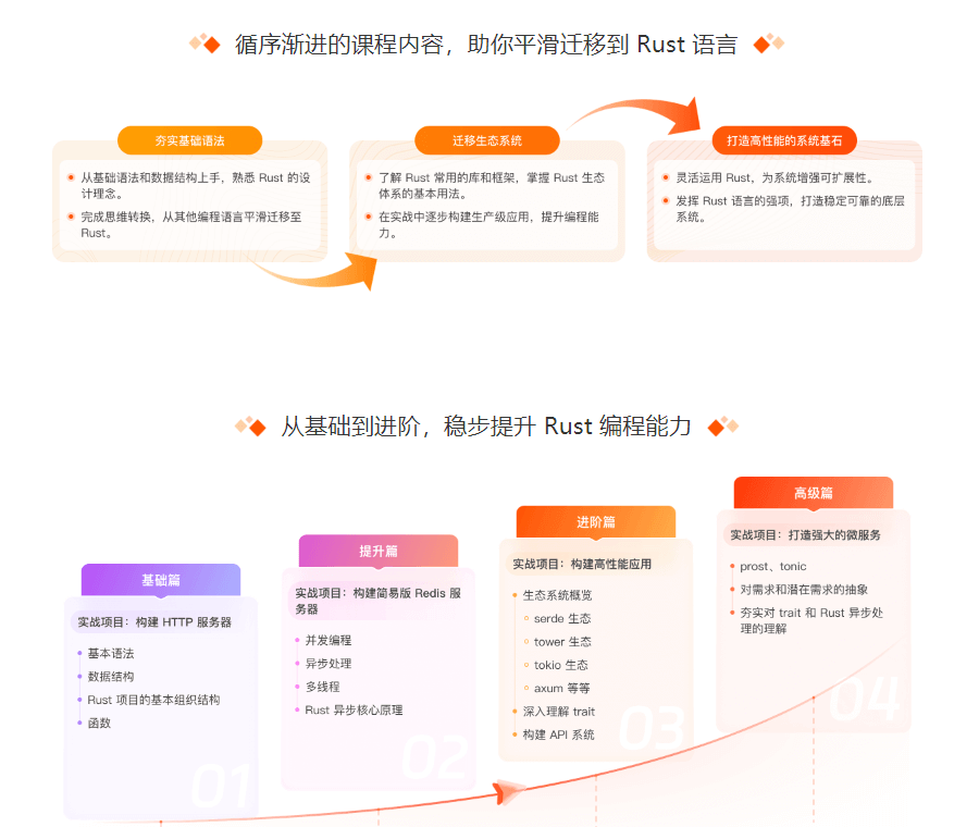 极客时间Rust训练营完结