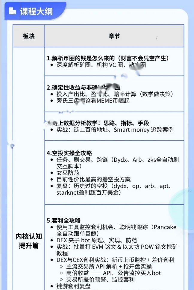 币圈科学家-Web3科学家地狱级实战课|旺仔大神|价值3万+
