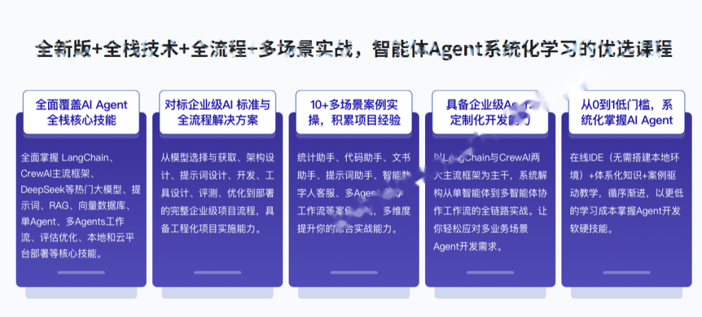AI Agent从0到1定制开发 全栈/全流程/企业级落地实战