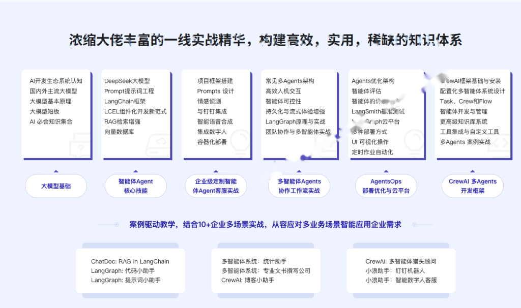 AI Agent从0到1定制开发 全栈/全流程/企业级落地实战