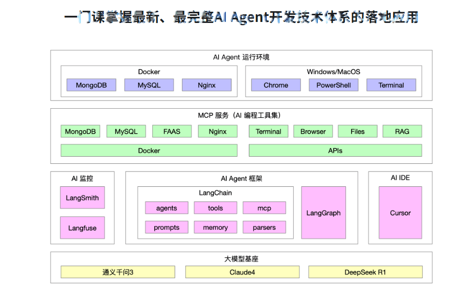 AI Agent+MCP从0到1打造商业级编程智能体|更新中18章