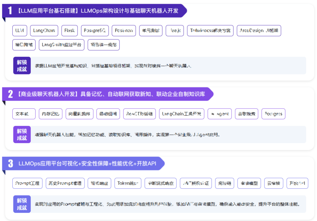 AI Agent全栈开发工程师|2025完结