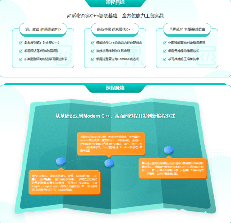 C++基础与深度解析2025|高清完整