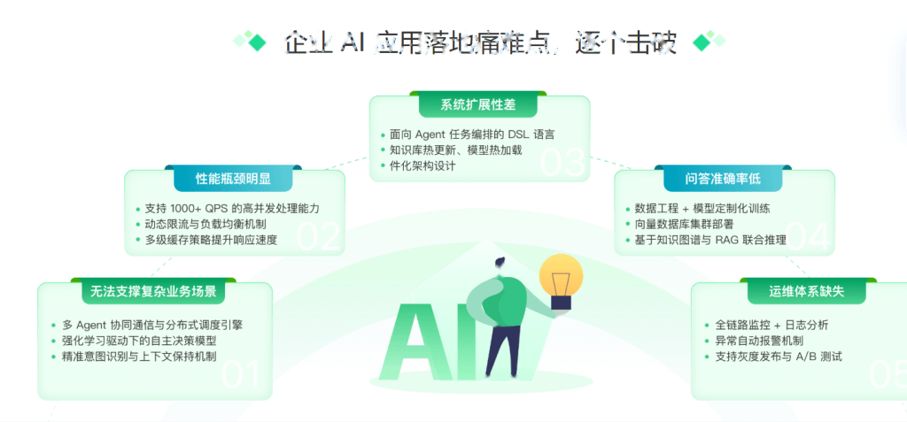 AI工程化项目实战营|资料齐全
