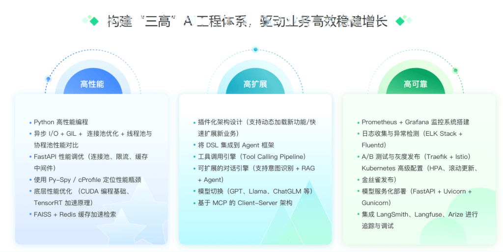 AI工程化项目实战营|资料齐全